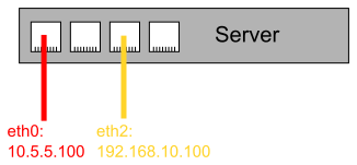 Network configuration in the maintenance case visualized.