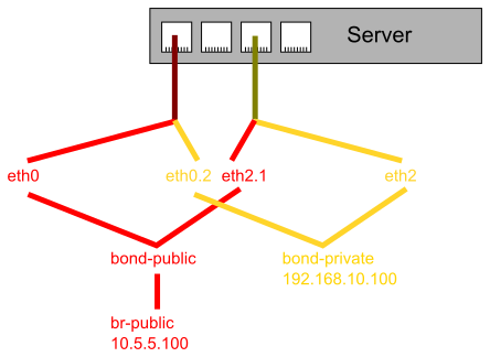 Network configuration visualized.